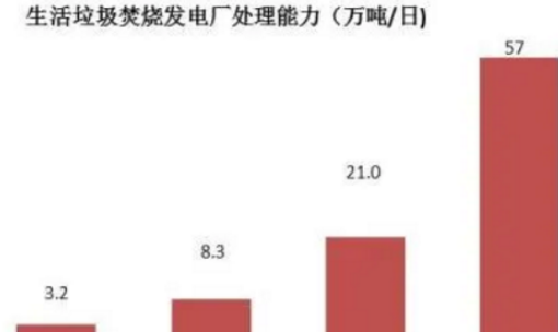 http://www.n3419.cn/