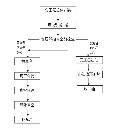 http://www.n3419.cn/